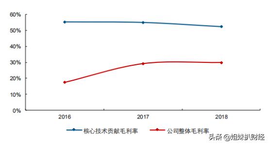 交控科技的发展，交控科技2022年扣非净利同比下降29%