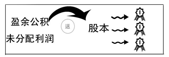 除权通俗易懂，炒股前你必须了解的3分钟股市知识大全