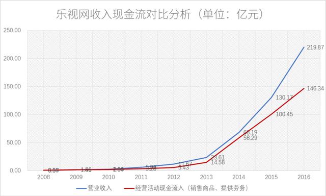 净利润断层详细讲解，净利润的陷阱判断盈利质量要避开这几个坑