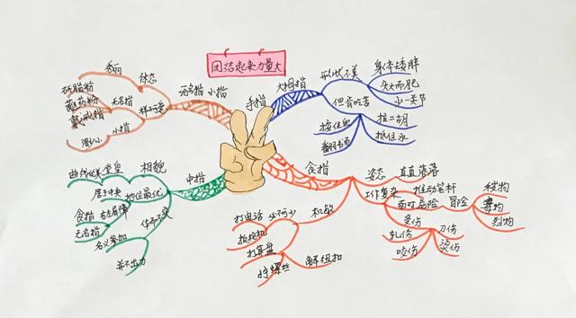 五年级下册思维导图，五年级人教版下册思维导图全本（五年级下册数学思维导图）