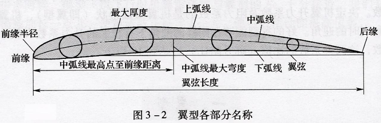 飞机失速有什么现象，当飞机失速时会发生什么