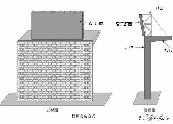 led显示屏安装，常见的led显示屏安装方式图解