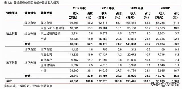 世界顶级护肤品营销方案，功能性护肤品行业分析及品牌营销策略