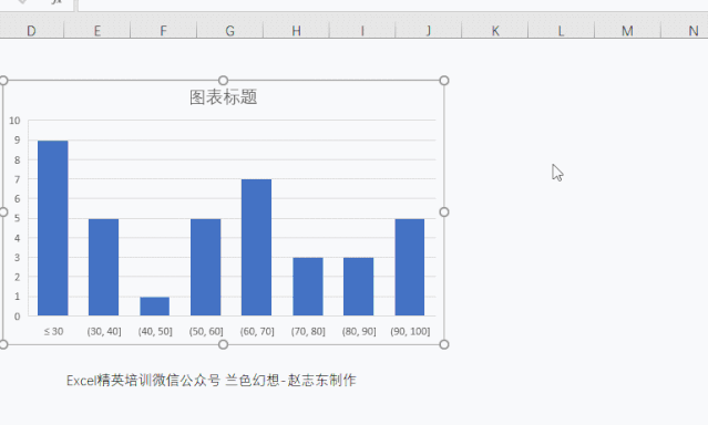 excel直方图，excel表格数据分析直方图（Excel---你会做直方图吗）