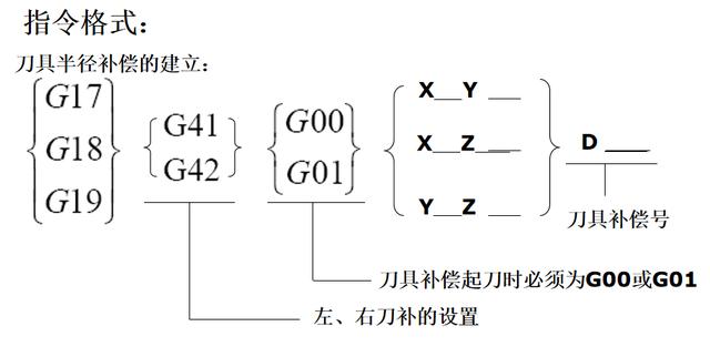 数铣简单图纸带编程，数控铣的编程图解（FANUC数控铣床编程实例7-铣削方形凸台）