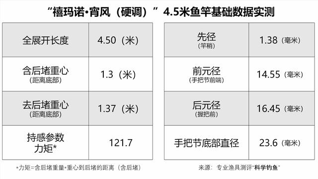 禧玛诺鱼竿有哪些优点和缺点，2021年国内外热门鱼竿品牌分析