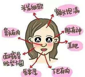 旺夫相揭秘，女人旺夫相的七个标准