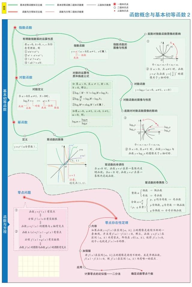 数学思维导图怎么画，数学思维导图怎么画更有少女心（1-6年级数学思维导图模板）