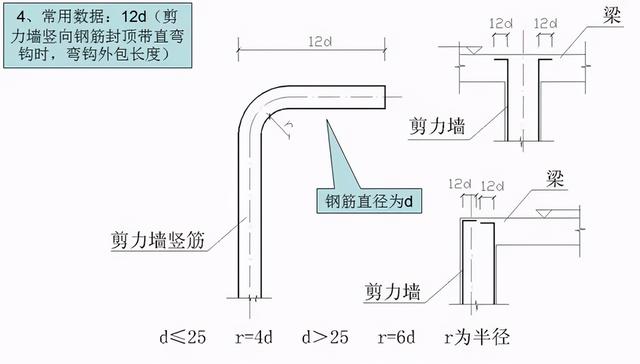 钢筋型号及表示方法表格，钢材的型号、钢号和规格