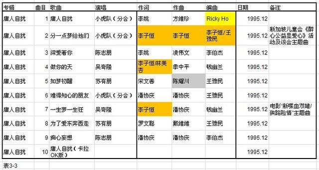 小虎队最催人泪下的歌，手势舞背后的故事令人感动