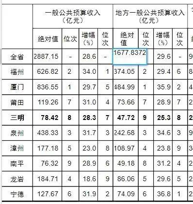 福建泉州市公务员待遇，公务员待遇知多少？<八>福建