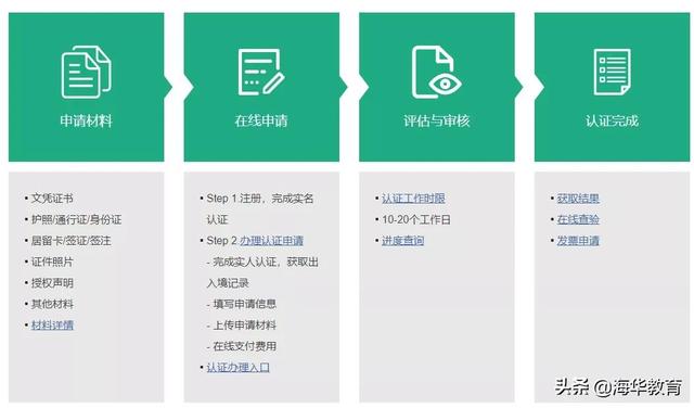留学生学历认证官网，教育部留学服务中心学历认证查询