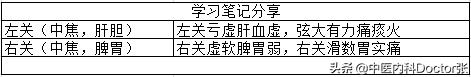 把脉入门必背口诀，把脉入门必学口诀（分享口诀，打开脉学迷宫的钥匙）