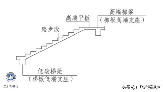 钢结构基础图，结构钢筋89种构件图解一文搞定