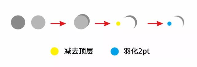 干货教程矛盾空间，空间感设计大全