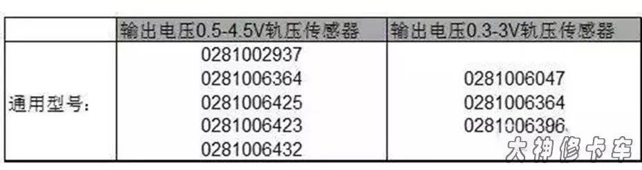 汽车压力传感器，汽车压力传感器故障大全（89-10KS-4R压力传感器在汽车上的应用）