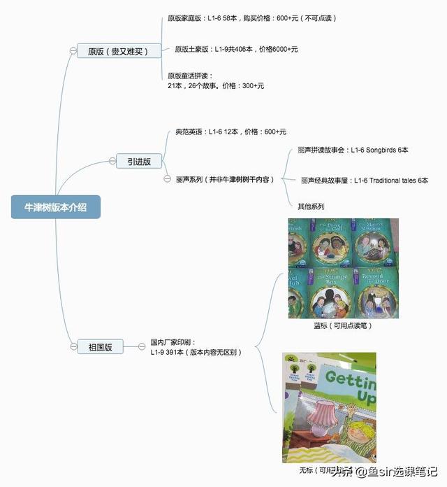 牛津树分级阅读，牛津阅读树分级阅读5-18（都爱入坑的分级读物牛津树）