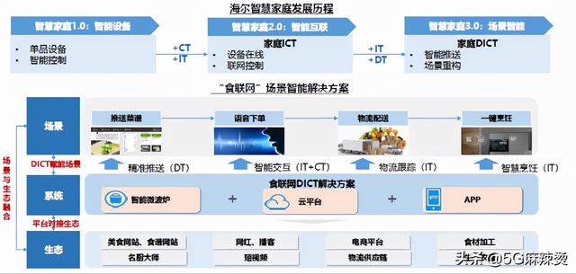 什么是ict设备，什么是ICT