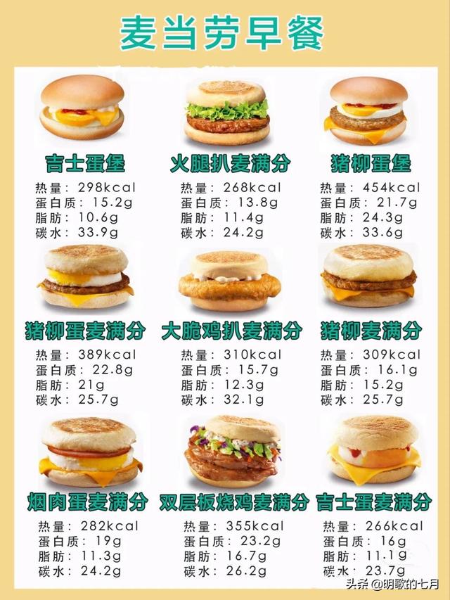 麦当劳食物热量大全，麦当劳各产品热量表