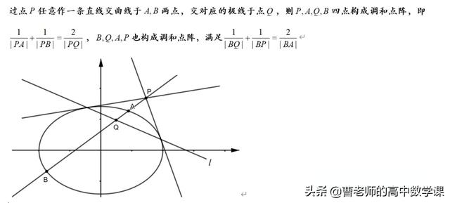 配极，圆锥曲线极点与极线配极原则