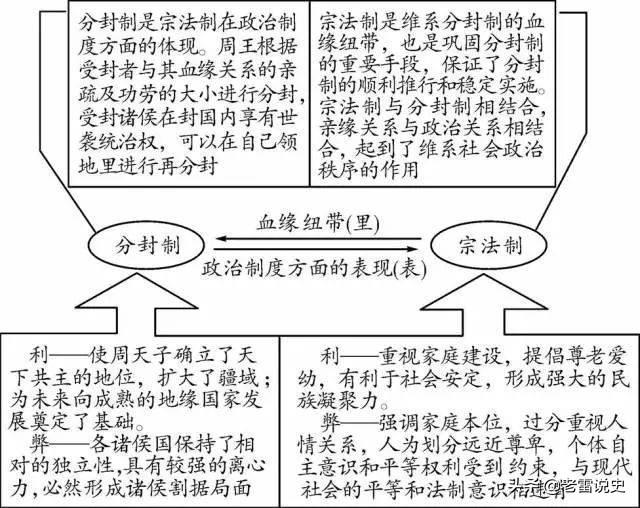 分封制的历史影响，从国人暴动入手