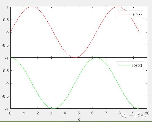 工具方法Matlab简单绘图与排版，matlab中各类绘制图形的工具