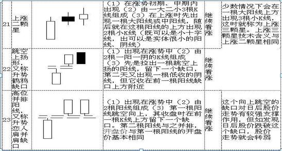 如何看懂k线图，最通俗易懂的新手入门k线走势图