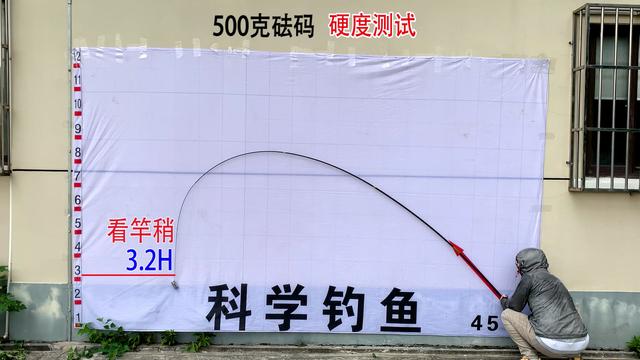 国产鱼竿老品牌，要使用1个招数，依照2个标准