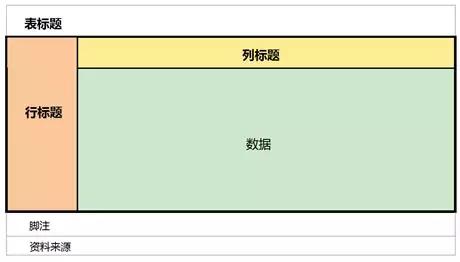 ppt表格设计，怎么在ppt中做出简洁美观的表格（高大上的PPT表格怎么做）