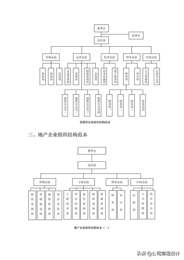典型企业组织架构，各行业企业组织架构及部门组织结构设计