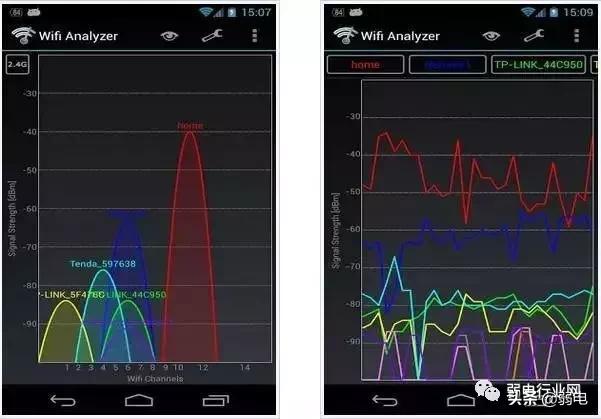 WiFi信号覆盖测试，面板式AP、分布式路由、电力线、双频无线