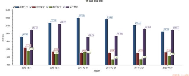 盈趣科技盈利预期，为什么盈趣科技被低估了