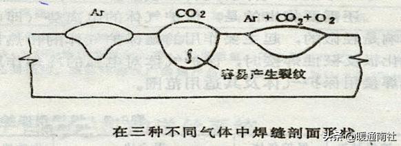 基础焊接常用材料，焊接材料知识大全