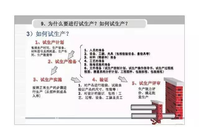 apqp，apqp详细教程