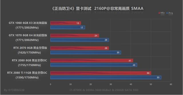 正当防卫4配置，正当防卫4参数配置（《正当防卫4》配置要求高）