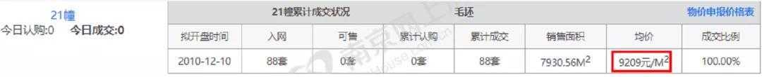江宁比较好的片区，南京抗跌板块梯队曝光