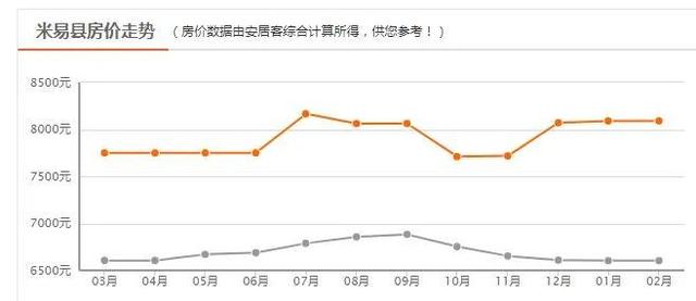 四川二三四线城市房价，四川各市房价曝光