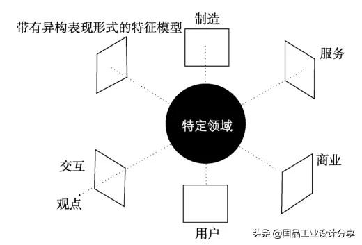 设计中的设计内容简介，《设计中的设计》全本