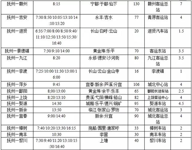 抚州客运中心站有什么车，抚州客运总站省际、市际班线途经站点汇总