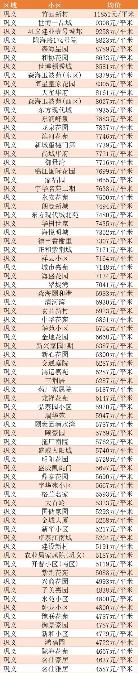 郑州各区房价一览表，在哪查看郑州各个区最新房价（郑州各区房价最新走势）