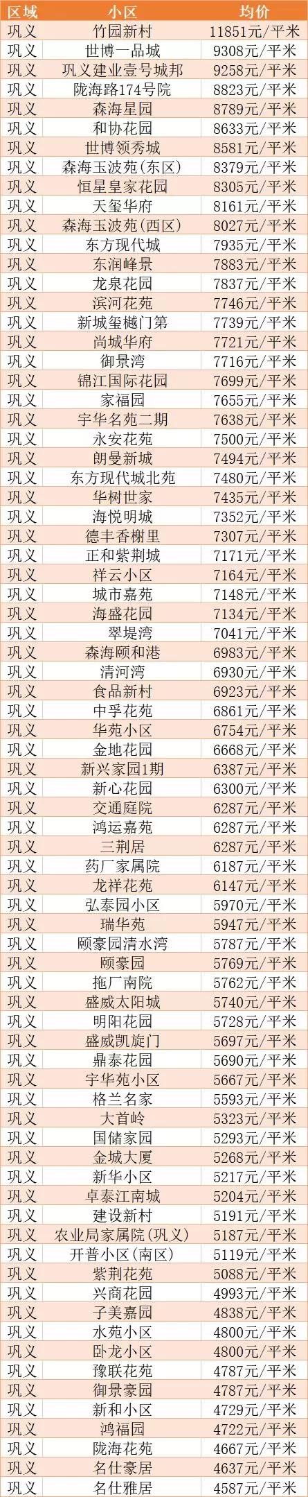 郑州各区房价一览表，在哪查看郑州各个区最新房价（郑州各区房价最新走势）