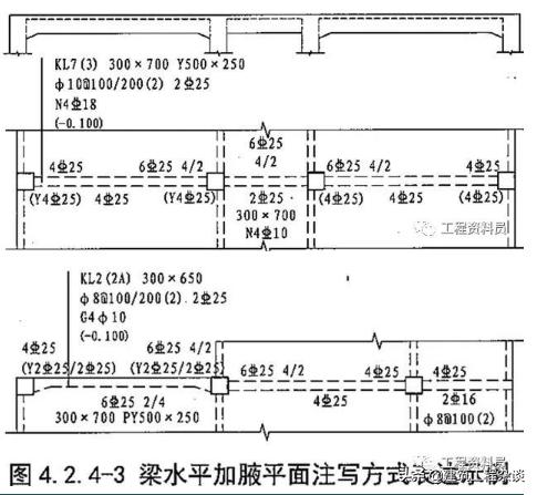 梁钢筋平法标注图解，基础梁和框架梁有什么区别