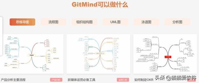 免费且功能多的思维导图软件，手机思维导图软件