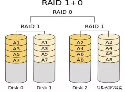 图文并茂磁盘阵列RAID详解，磁盘阵列卡与raid区别