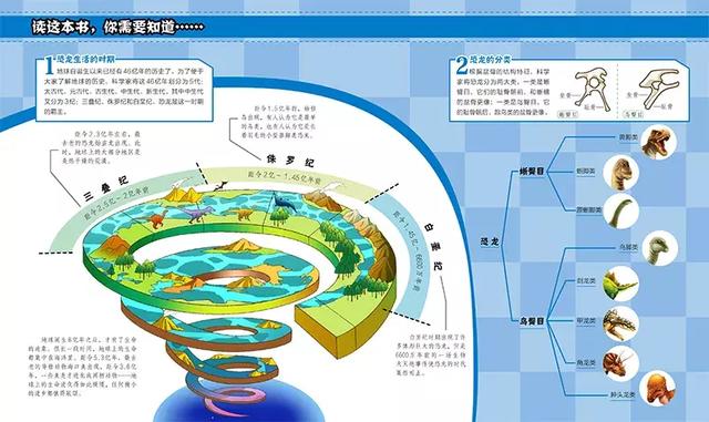 关于恐龙的10个秘密，让孩子了解恐龙的方方面面