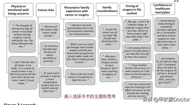 甲癌最新研究和治疗，新研究71的低危甲癌患者选择不手术