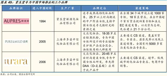 资生堂的优势和劣势，资生堂挥刀砍掉中国市场的两大功勋品牌