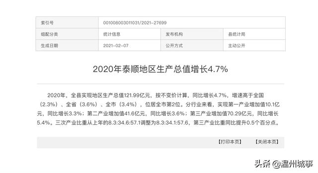 泰顺房价会下降吗，经济增长率全市第二的城市