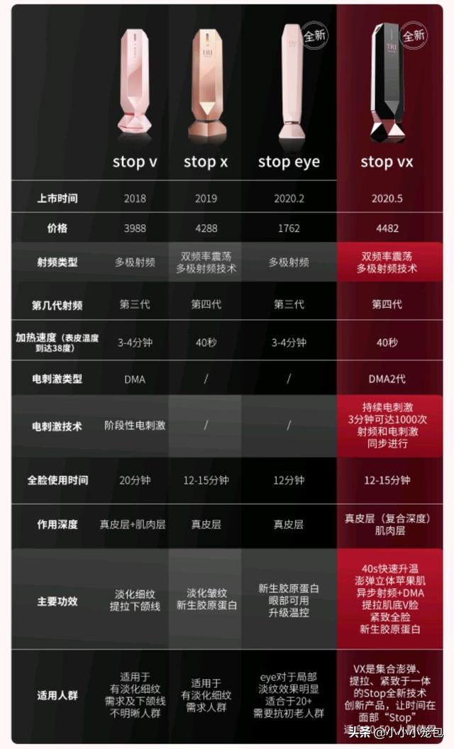 情人节送什么巧克力疫情当前，不能见面的情人节，送什么最合适？