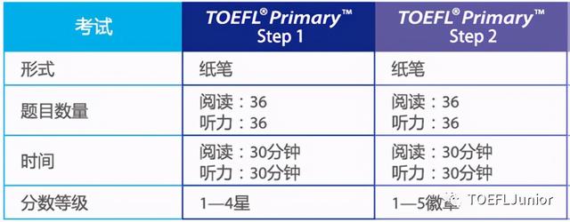 剑桥少儿英语考试，少儿英语常见的国际考试（Eric裸考过了KET）